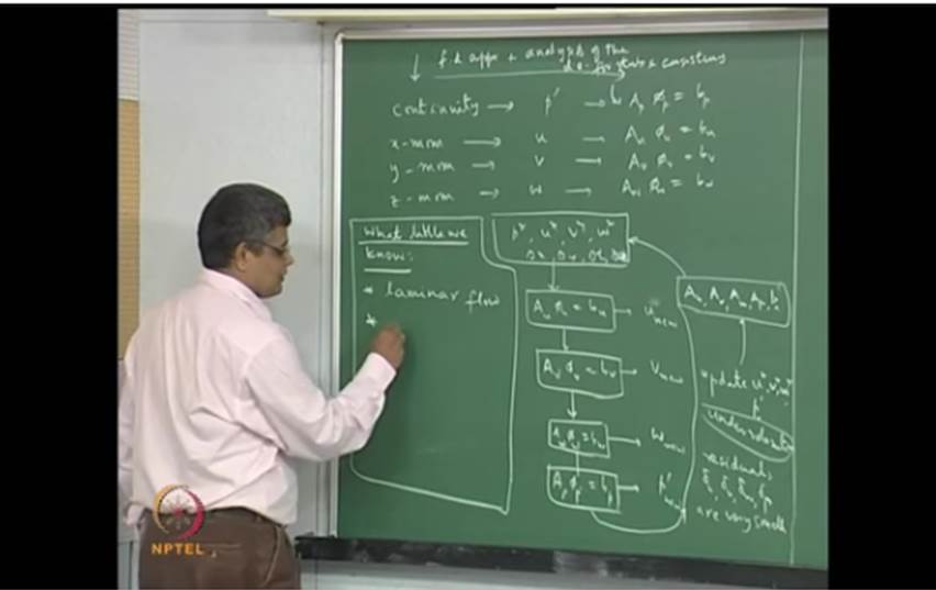 http://study.aisectonline.com/images/Mod-06 Lec-31 Overview of the approach of numerical solution of NS equations for simple domains.jpg